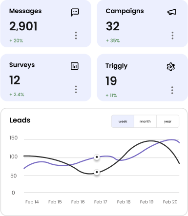 Performance Dashboards